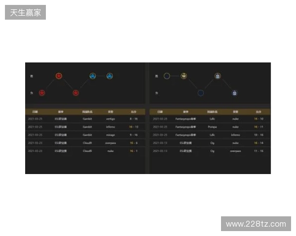 EPL S23第一阶段：实力碾压！PV 2-0 SemperFi