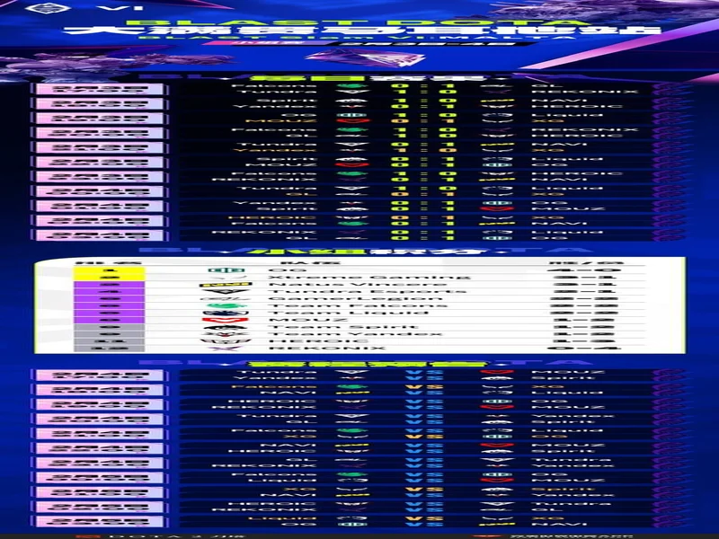 BLAST Slam S6小组赛首日结束，XG并列小组第二